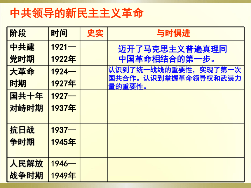 人民版历史必修一专题三三-《新民主主义革命》复习课件 （共32张PPT）