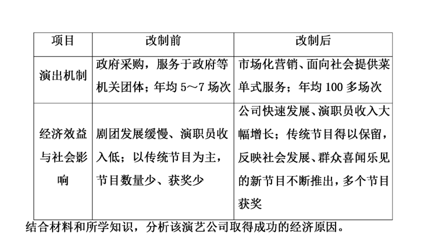 2018年高考政治一轮复习学案讲解课件（高考微专题）：“原因依据类”主观题答题模板