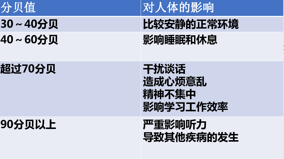 12.我们小点儿声 第二课时 课件（14张PPT）