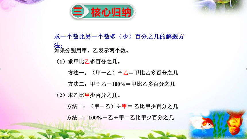 人教版六年级上册数学6.4求一个数比另一个数多（少）百分之几微课+PPT课件【易懂通课堂】