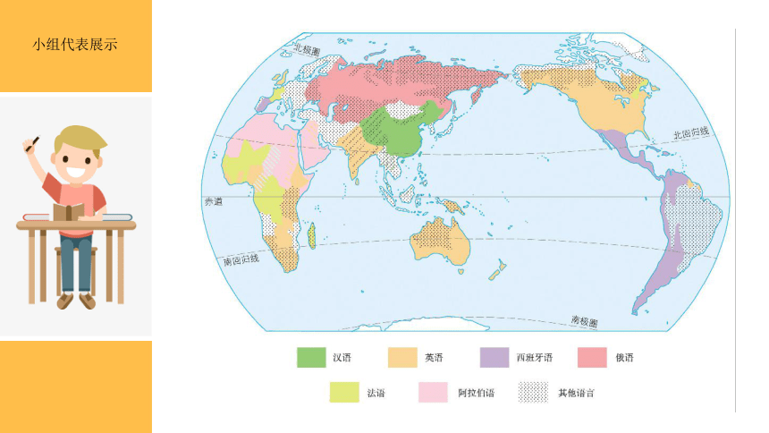 世界主要语言的分布图片