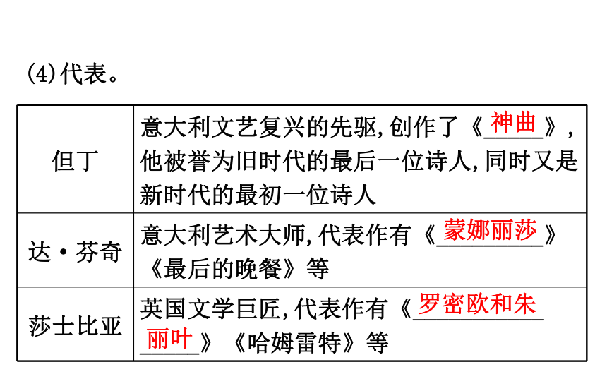 2018届人教版历史中考一轮复习课件：第十九单元 步入近代