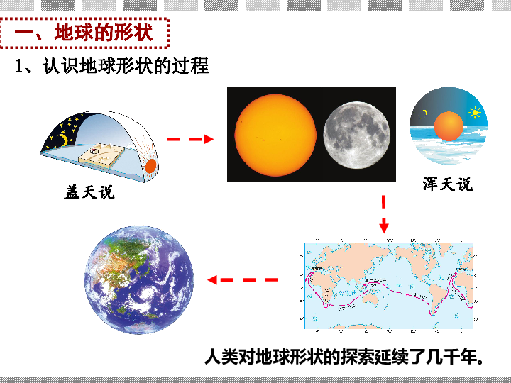 湘教版七上2．1认识地球课件共34张ppt