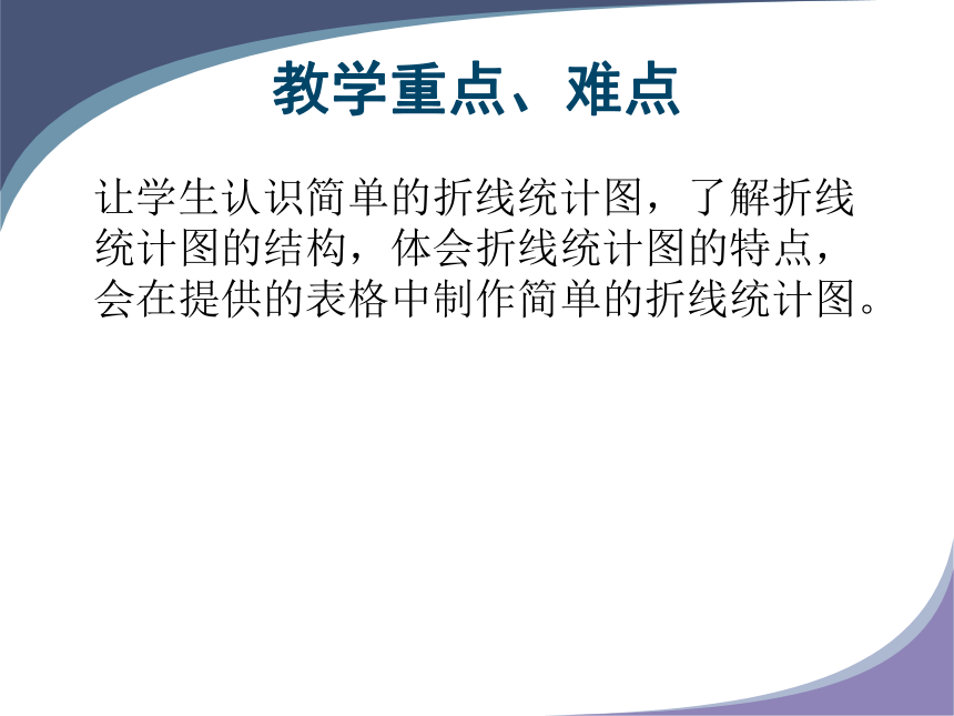 数学四年级下沪教版3.1折线统计图的认识课件