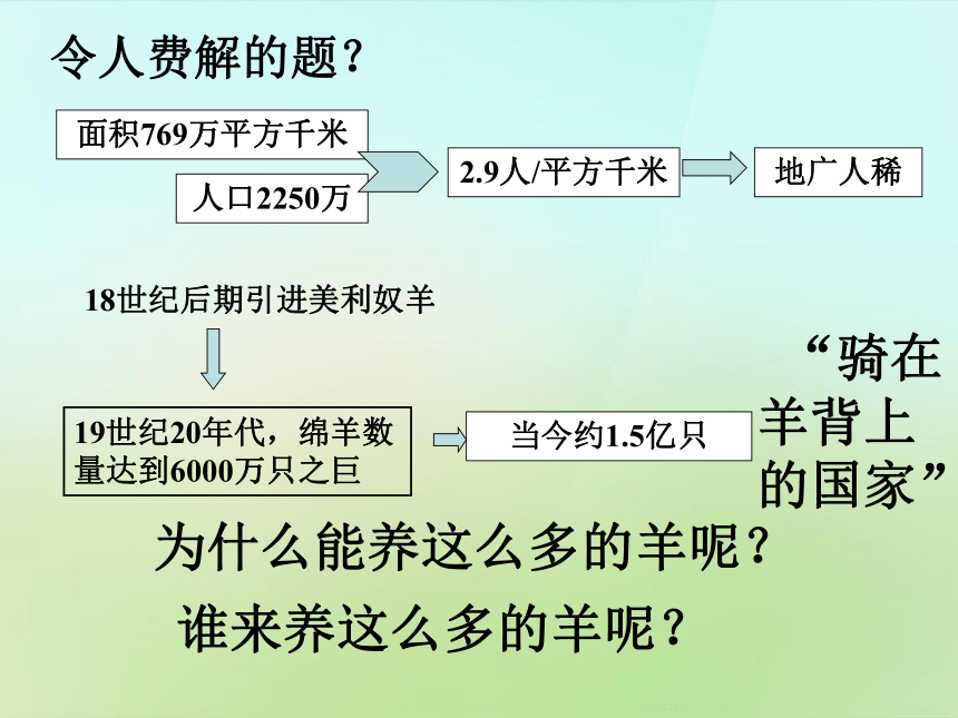 3.4.2 现代化的牧场  课件