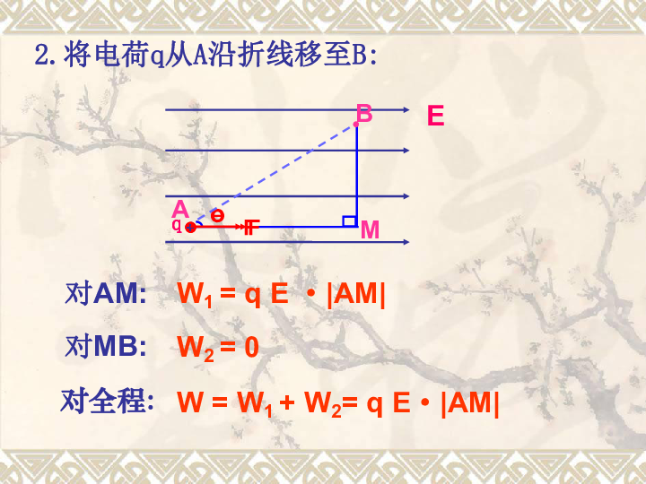 人教版高中物理选修3-1 1.4 电势能和电势:26张PPT