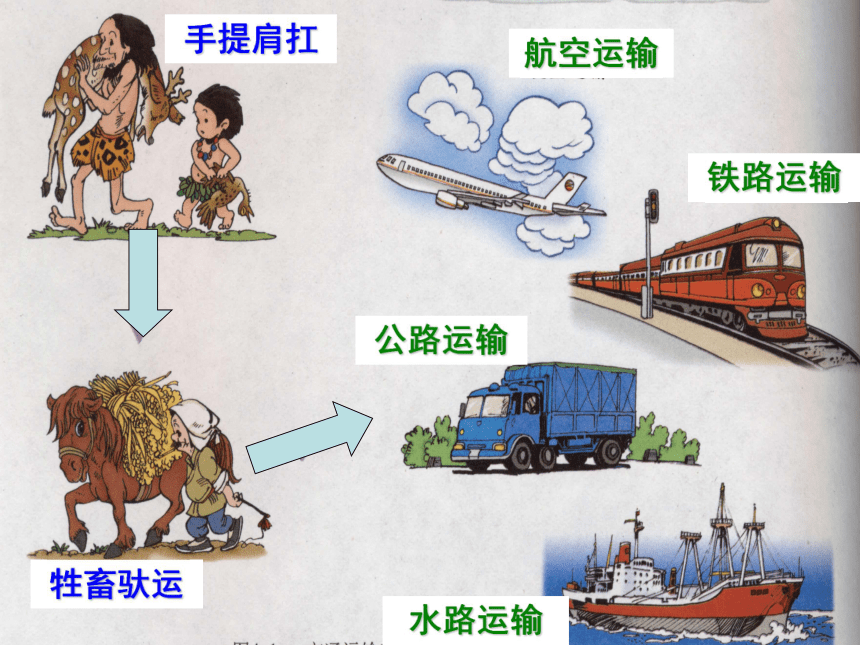 湘教版八年级地理上册4.3  交通运输业  课件（共36张PPT）