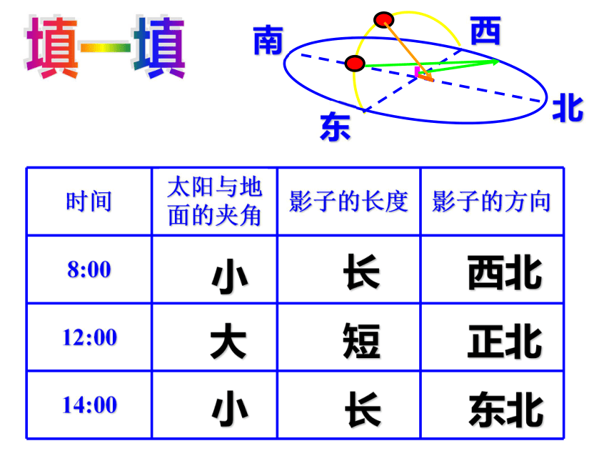 第3节  地球的绕日运动（一课时）