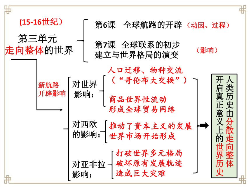 新航路思维导图图片