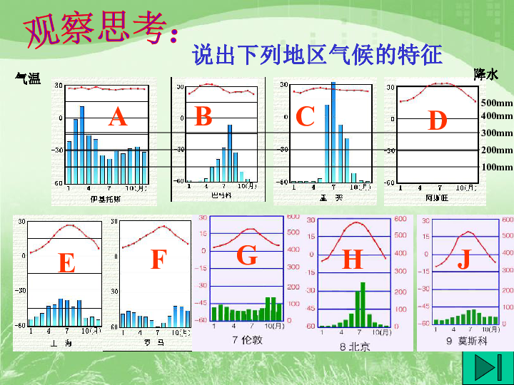 高原山地气候的柱状图图片