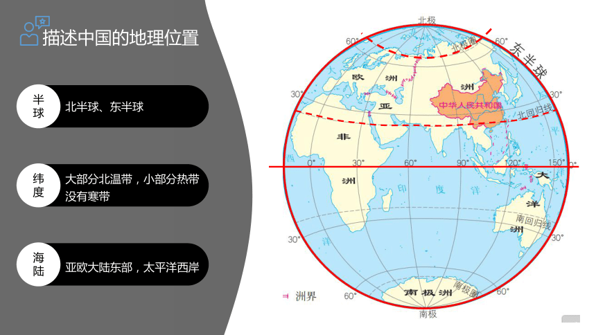 11中国疆域课件52张ppt