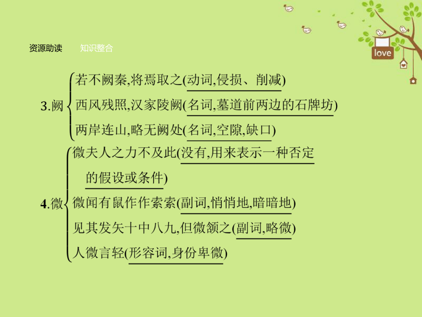 2018_2019学年高中语文4烛之武退秦师课件新人教版必修1（44张PPT）