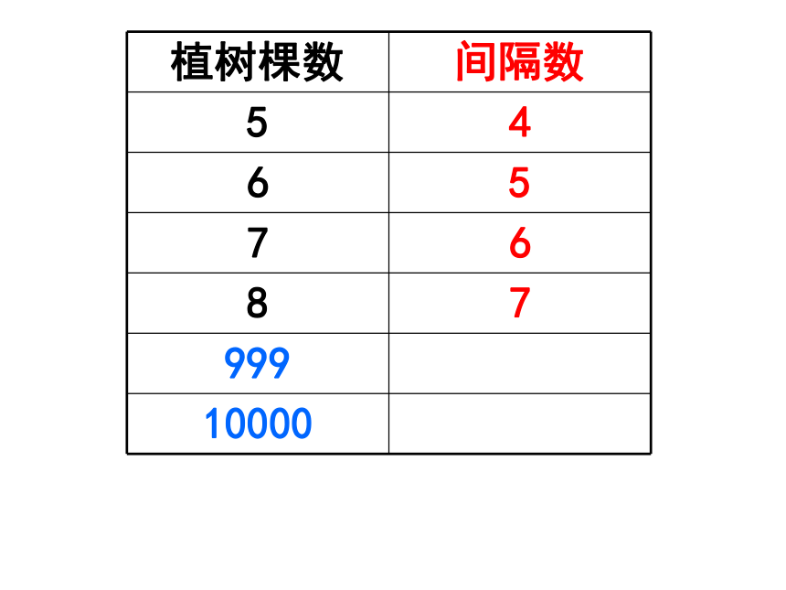 数学五年级上人教版7植树问题课件  (共96张PPT)