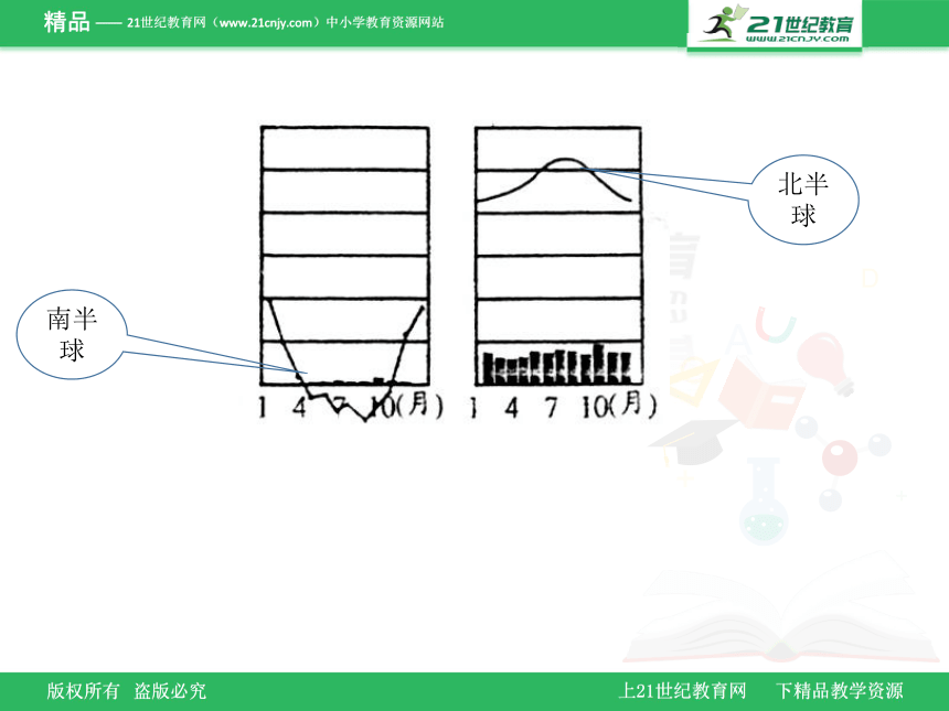 中考地理复习--气候专题 课件