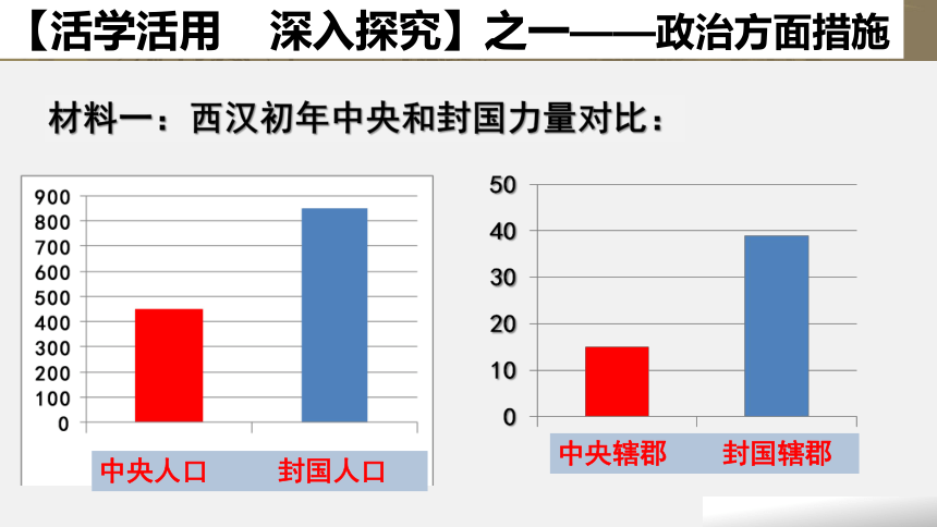 人教版七上第12课 汉武帝巩固大一统王朝 课件（35张）