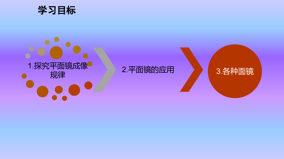 沪粤版八年级物理上册课件3.3 探究平面镜成像特点24张PPT