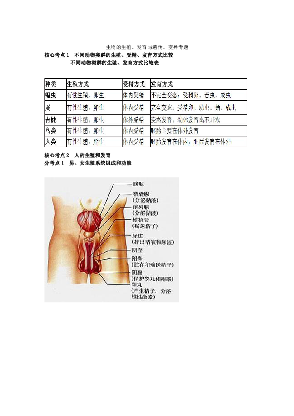 2019中考生物专题复习：生物的生殖、发育与遗传、变异习题精选