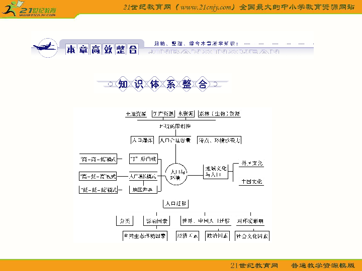 人口章节测试_色盲测试图