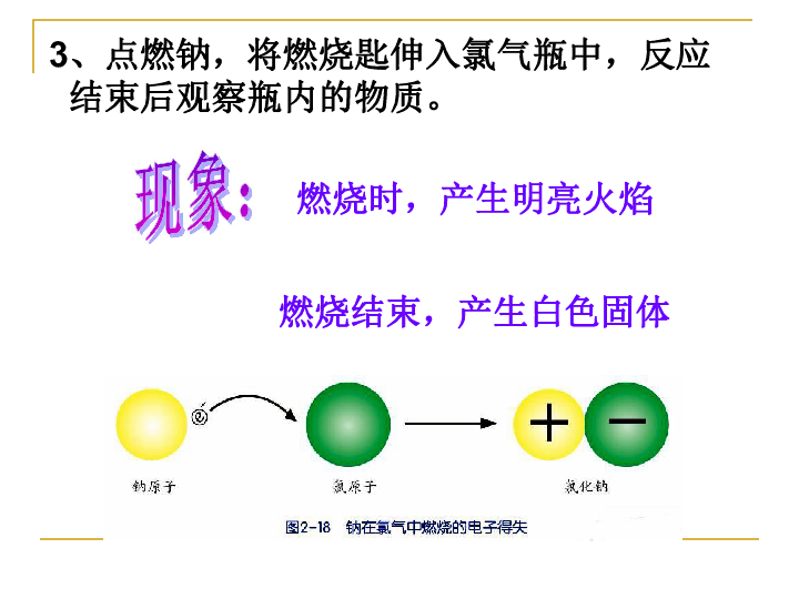 第三节 原子结构的模型（2）