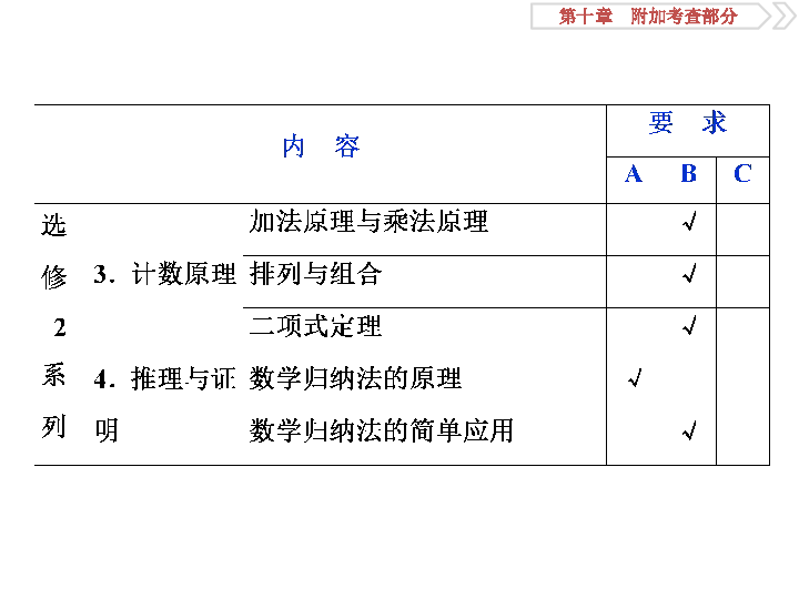 2020版高考数学人教版江苏专用新精准大一轮复习课件：第10章 1 第1讲　曲线与方程:46张PPT