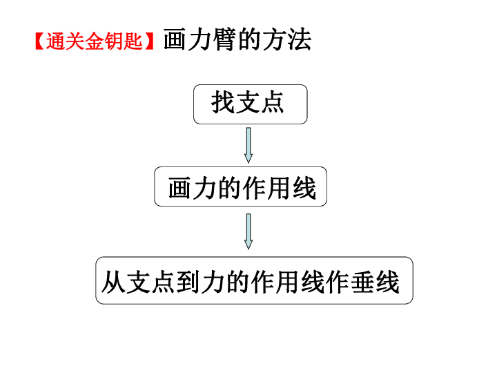 北师大版八下物理 9.1杠杆  复习 课件(21张PPT)