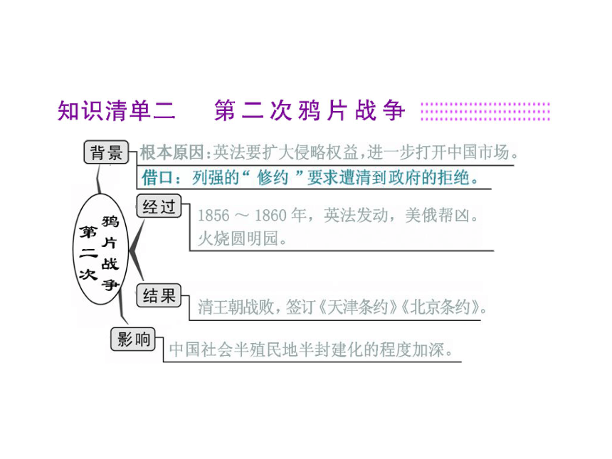 2014届《三维设计》高考历史一轮复习（广东版） 课件 第三单元   近代中国反侵略、求民主的潮流