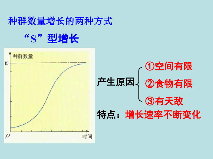 人教高中生物 必修3第六章第1节 人口增长对生态环境的影响 （26张PPT）