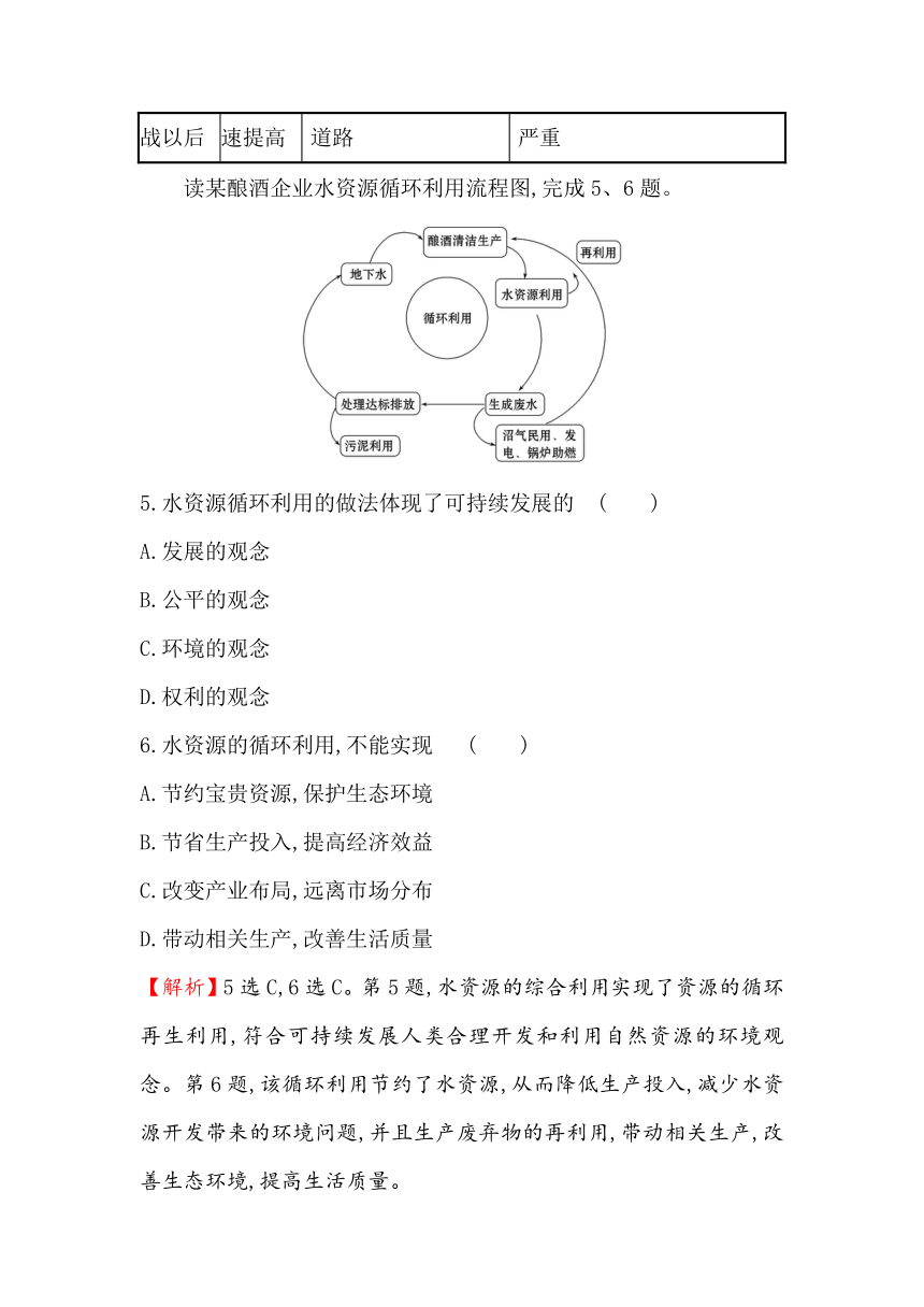 2019届高三一轮复习地理（人教版）课时提升作业 二十四 8.2人地关系思想的演变与可持续发展的基本内涵 Word版含解析