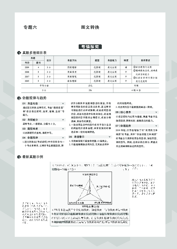 2020江苏高考语文大一轮复习教师用书：专题六　图文转换PDF版