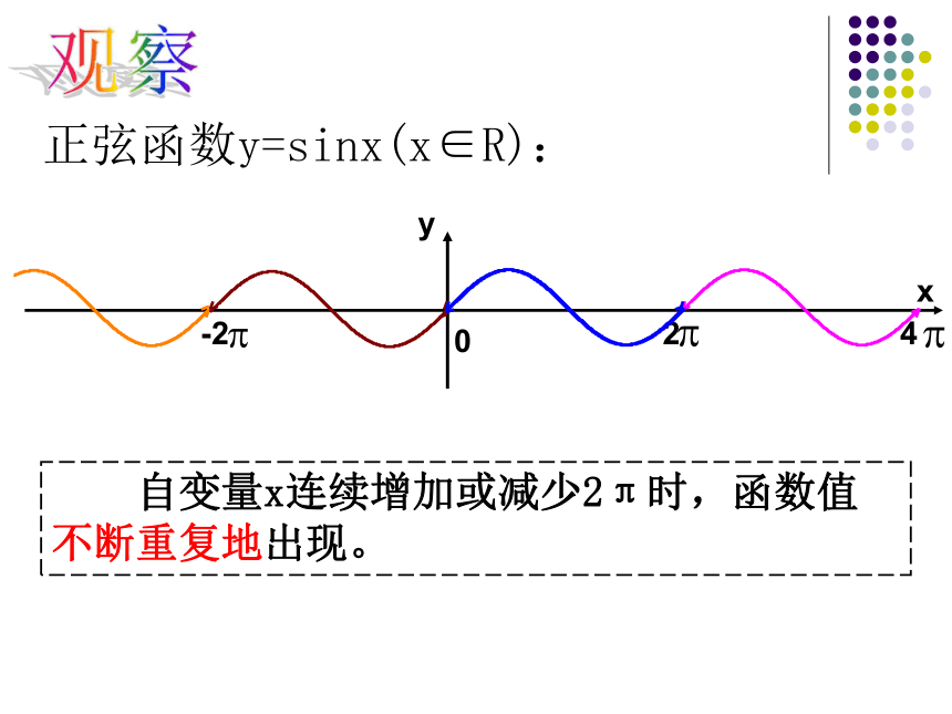 探究与发现 函数y=Asin（ωx+φ）及函数y=Acos（ωx+φ）的周期