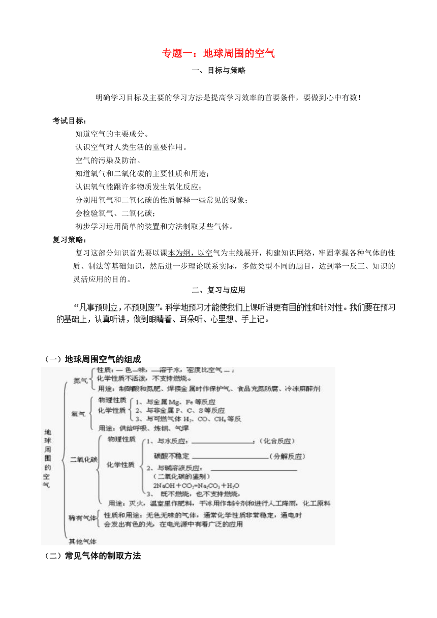 2016届中考化学专题复习一 地球周围的空气导学案（无答案）.doc