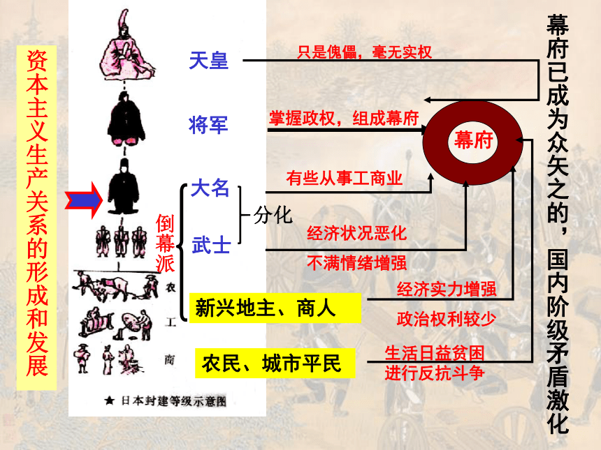 7.3.4日本明治维新 课件