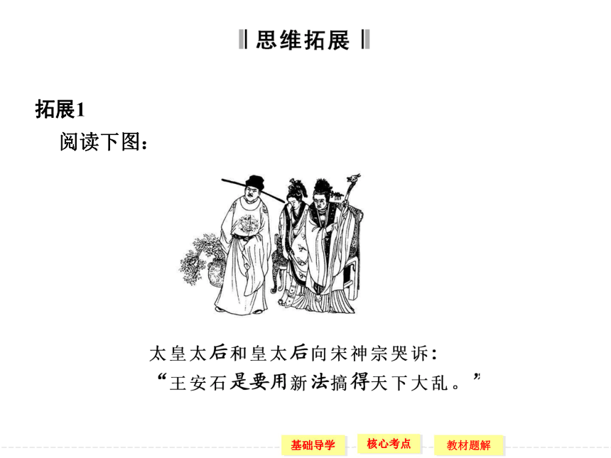 第3课 王安石变法的历史作用 课件 (4)（共25张）