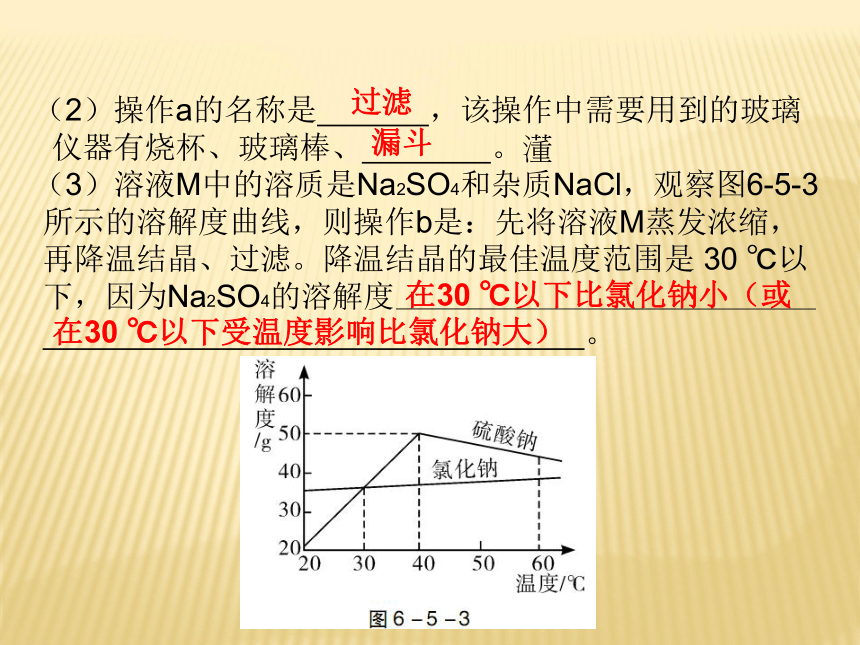 2016中考化学 专题训练 专题五 化学工艺流程题复习课件（33张ppt）