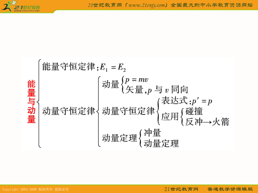 广东省2011年高考物理一轮复习5.1《功和功率》课件