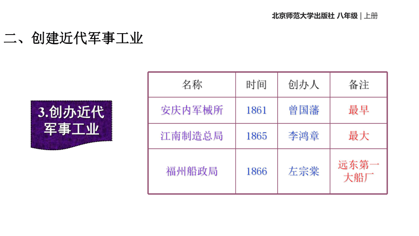 第4课 洋务运动 课件（23张PPT）