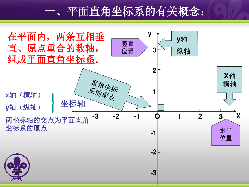 19.2平面直角坐标系 课件