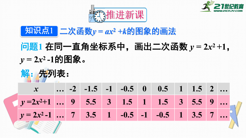 第21章 21.2.2 第1课时 二次函数y=ax^2+k的图象和性质 课件(共18张PPT)