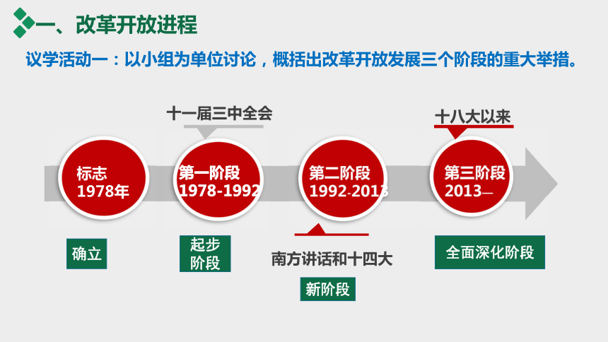 谢谢开放永无止境改革全面深化阶段新阶段起步阶段三大飞跃四个面貌三