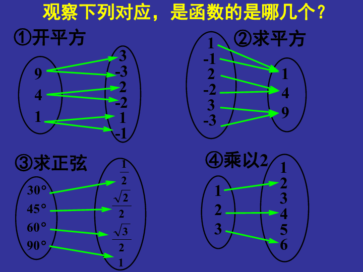 1.2.2 函数的表示法35张PPT