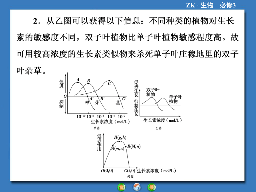 【课堂新坐标，同步备课参考】2013-2014学年高中生物（浙科版）必修3课件：专题归纳课1生长素生理作用的特点及应用（共38张PPT）