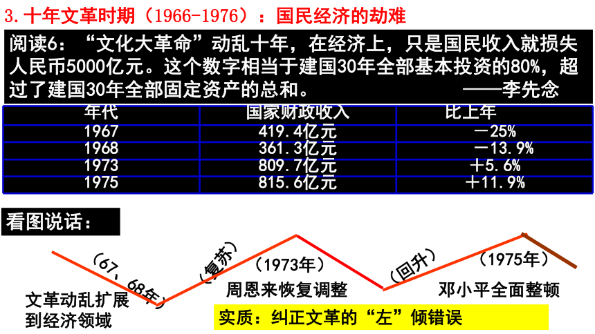 经济建设的曲折发展课件 29ppt