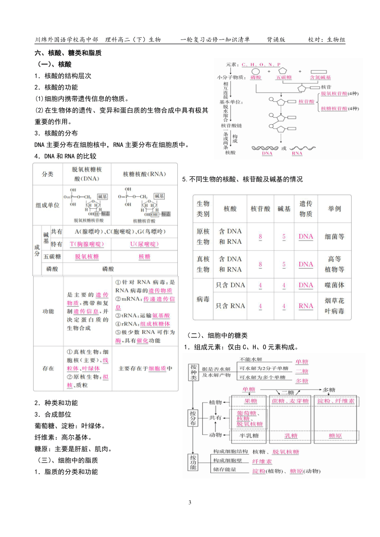 四川省阆中市川绵外国语学校2020-2021学年高一生物必修一第二章组成细胞的分子知识清单