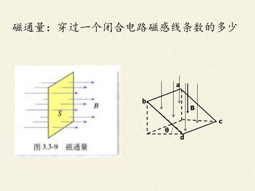 高中物理选修1-1课件-3.1电磁感应现象-人教版(共30张PPT)