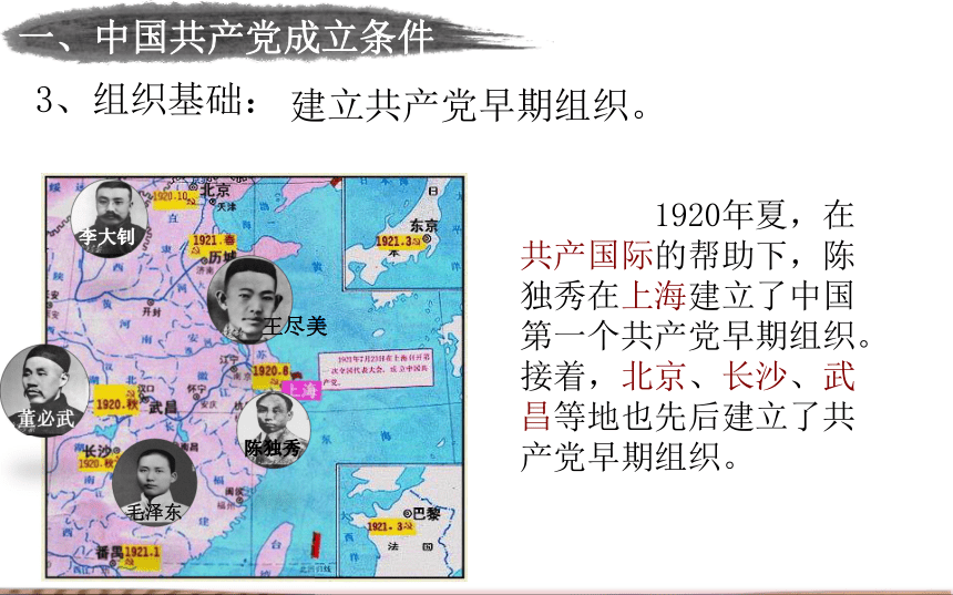 八年级上册历史第14课 中国共产党诞生 课件（19张ppt）