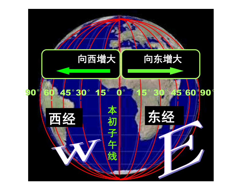 综合探究二《从地球上看世界》教学课件