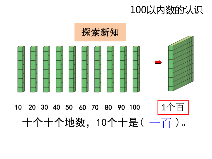 数学一年级下人教版4.1数数_数的组成教学课件（22张）