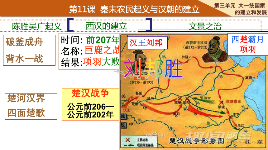 北師版新版七上第11課秦末農民起義與漢朝的建立15張