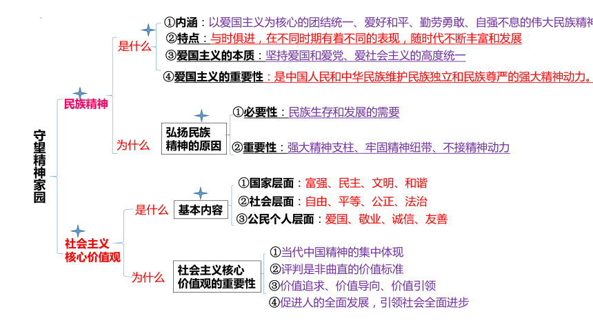 九上政治人教思维导图图片