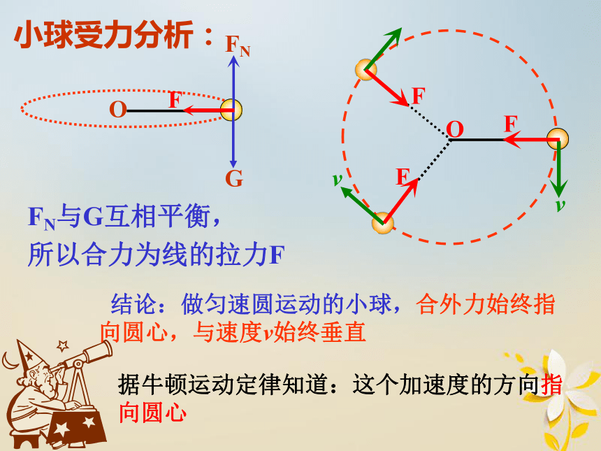 广东省揭阳市高中物理第五章曲线运动5.5向心力和向心加速度课件新人教版必修2